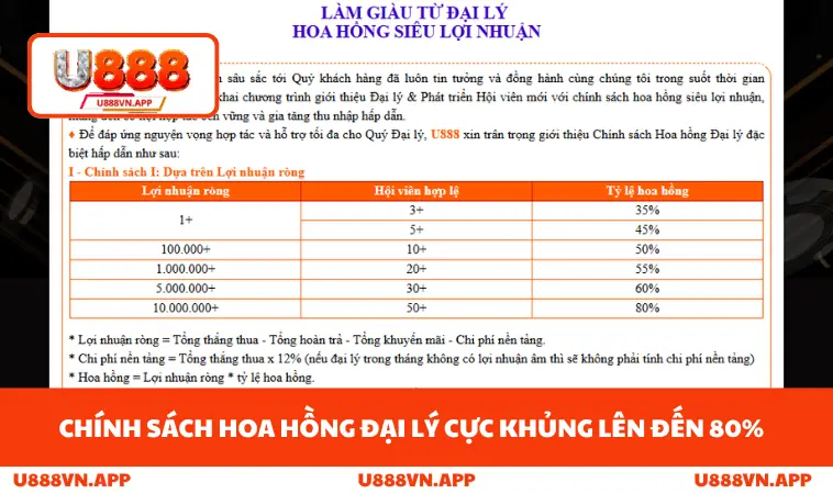 Đại Lý U888 2 Chính sách hoa hồng đại lý cực khủng lên đến 80%