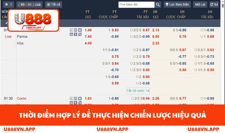 Xả Kèo Hiệu Quả - 3 Thời Điểm Vàng Áp Dụng Chiến Lược 2 Thời điểm hợp lý để thực hiện chiến lược hiệu quả